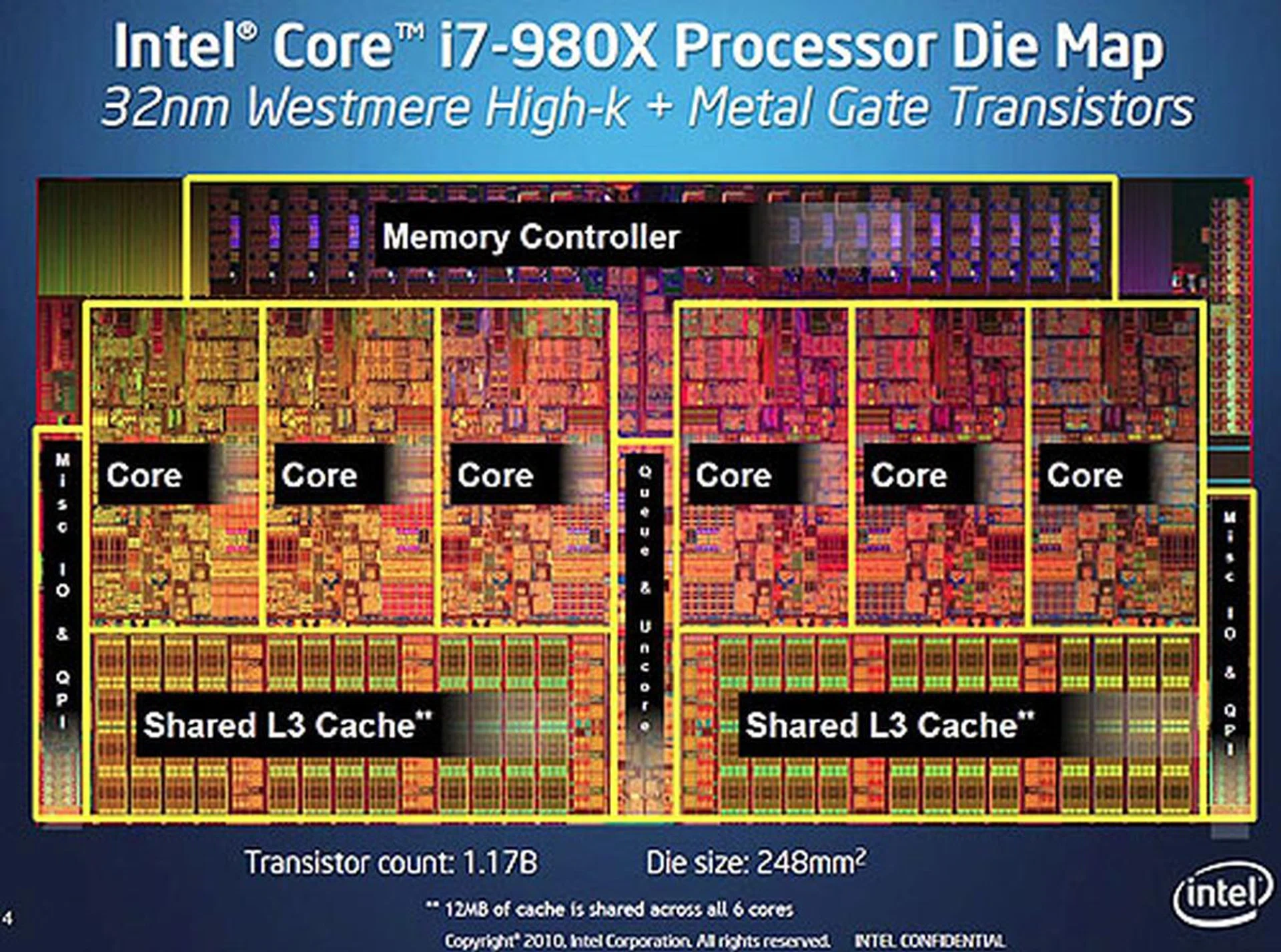 Here's how the six processor cores on the 980X is laid out. A 12MB cache is shared among all the cores.