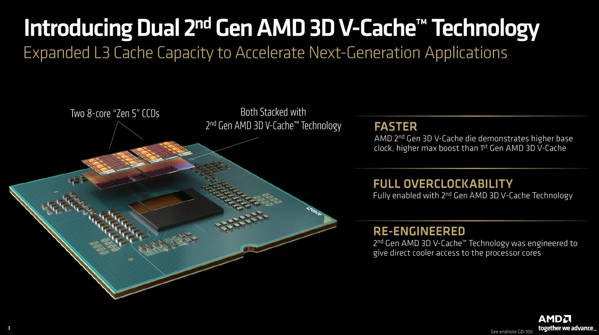 Ryzen 9 9950X3D2 dual 3D V-cache