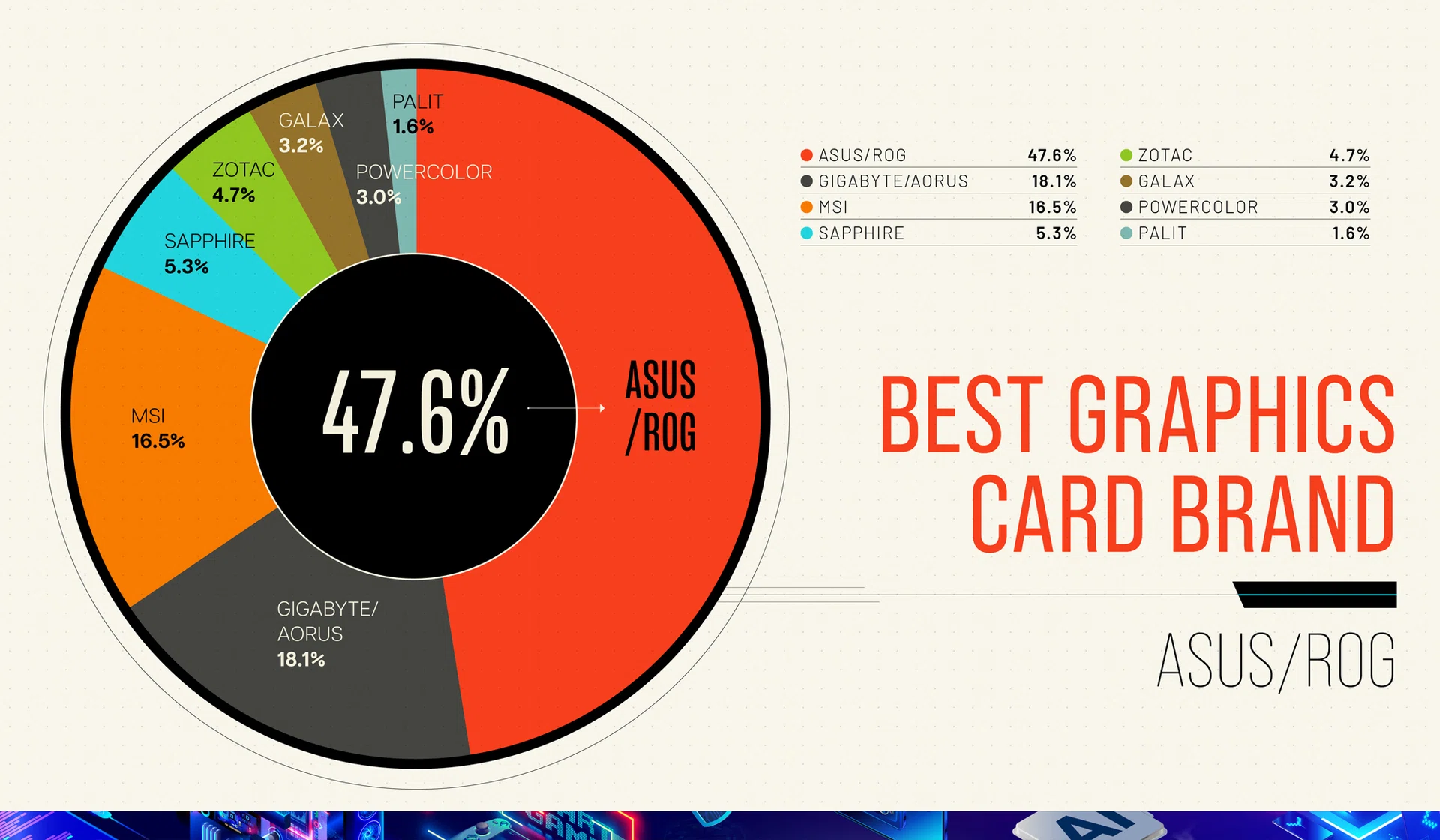 Best Graphics Card brand