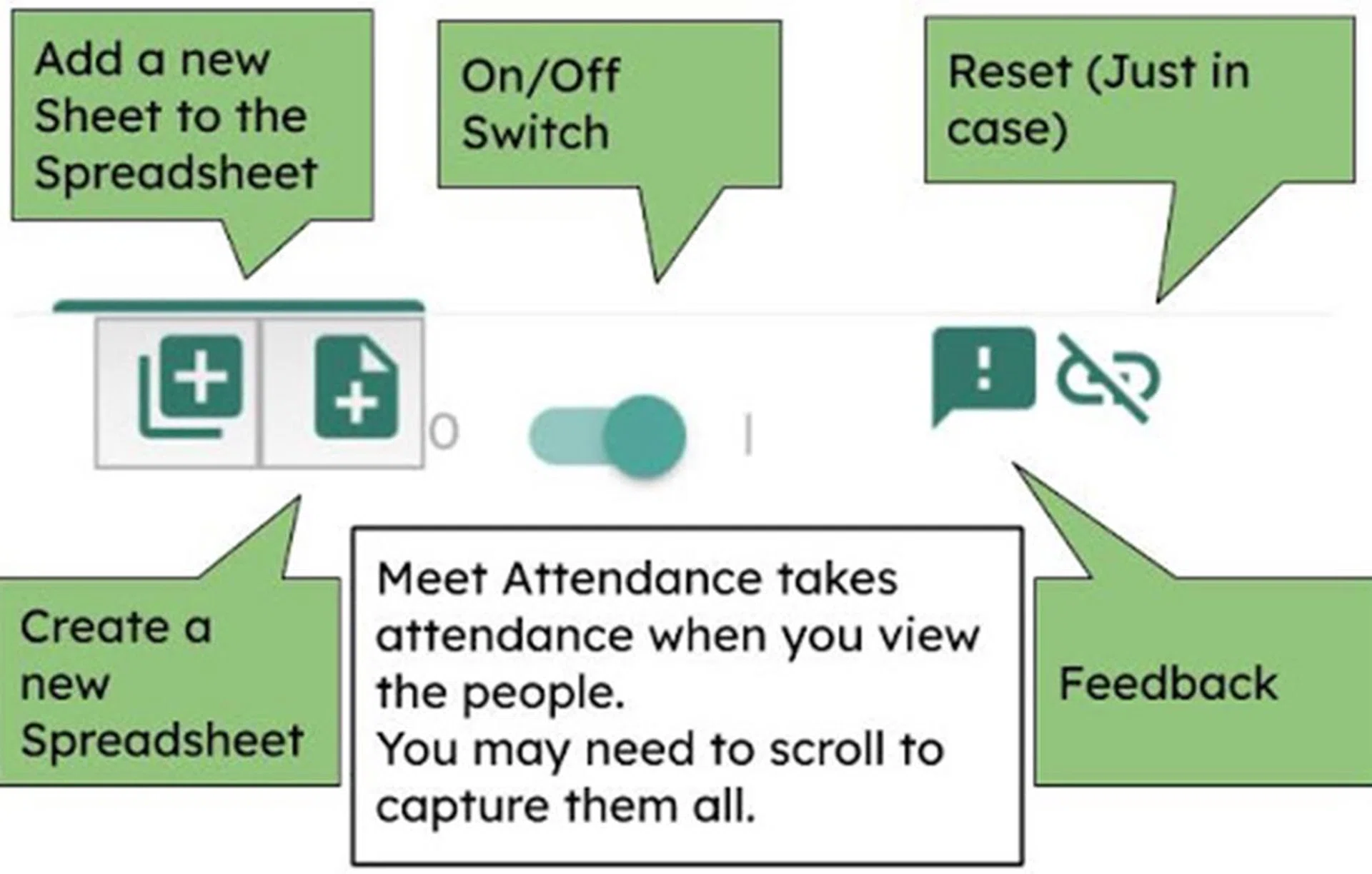 A quick guide to the buttons for attendance-taking. Source: Meet Attendance.