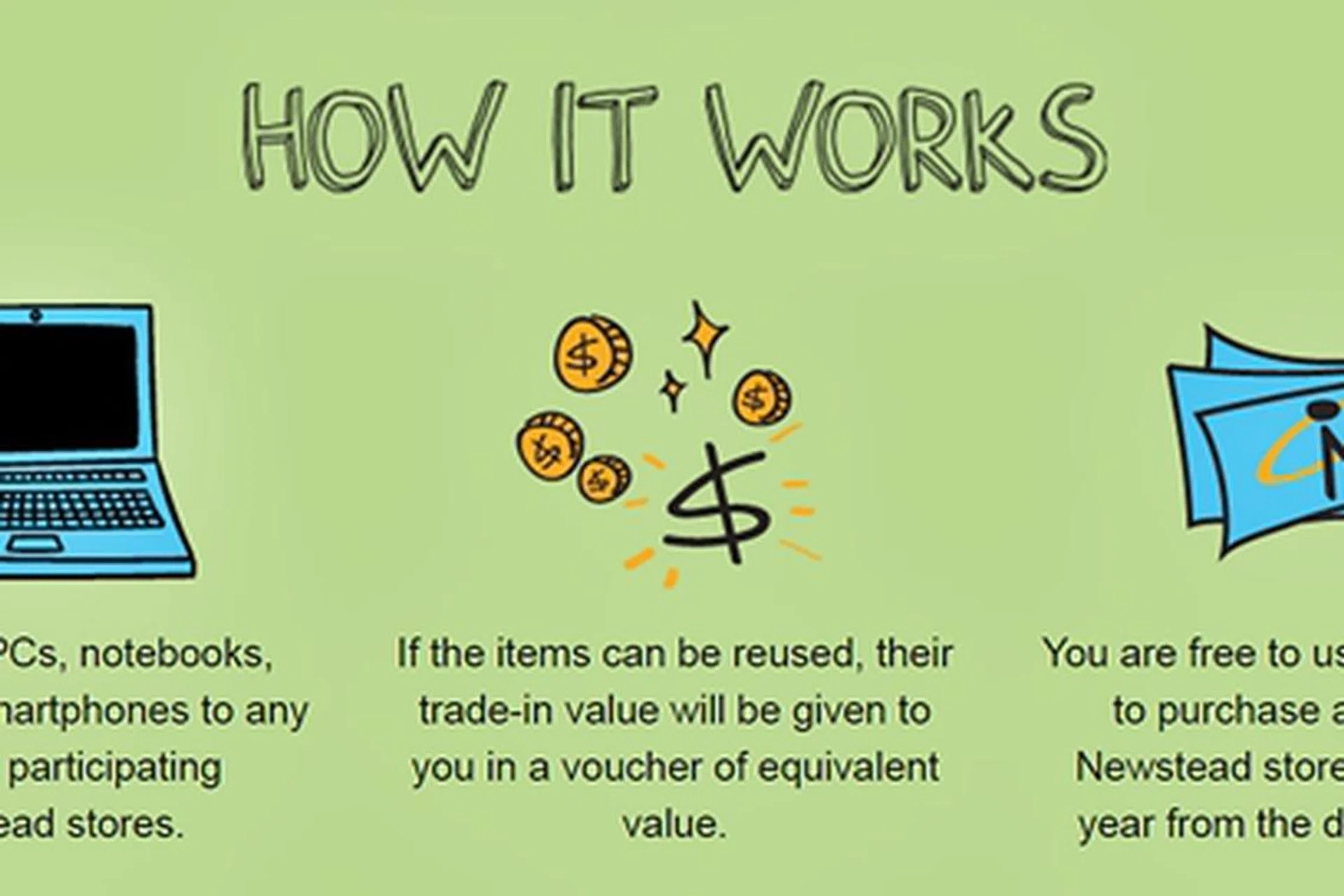 (Source: Newstead Technologies)