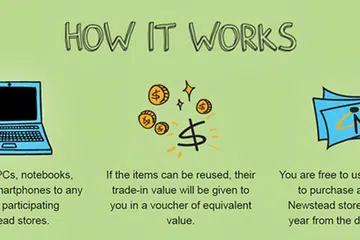 (Source: Newstead Technologies)