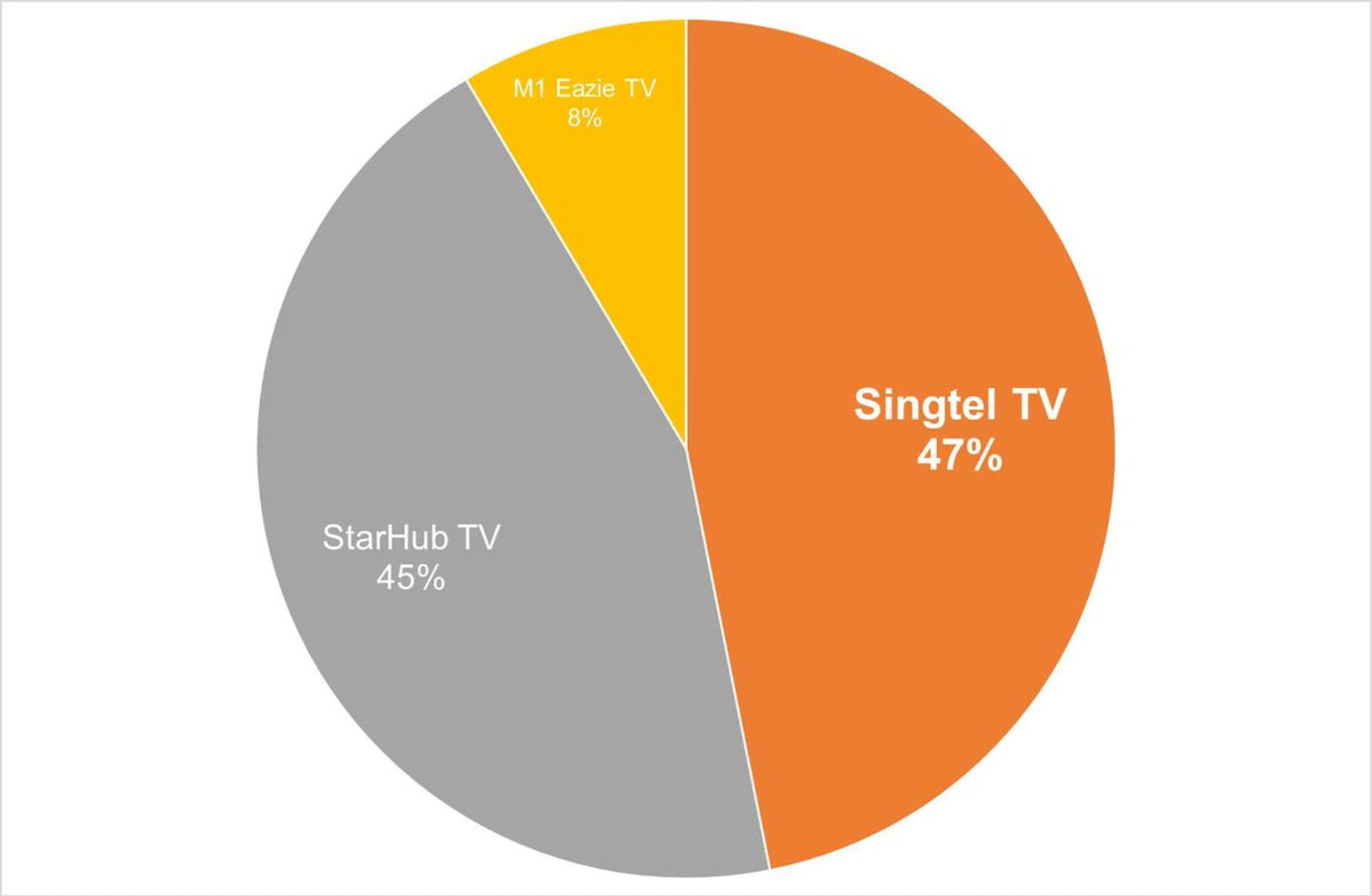 Tech Awards 2024 Readers' Choice Best Pay TV Service Provider