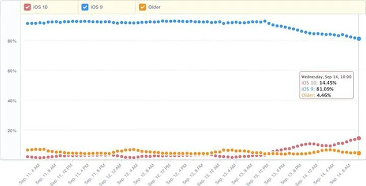(Image source: Macrumors)