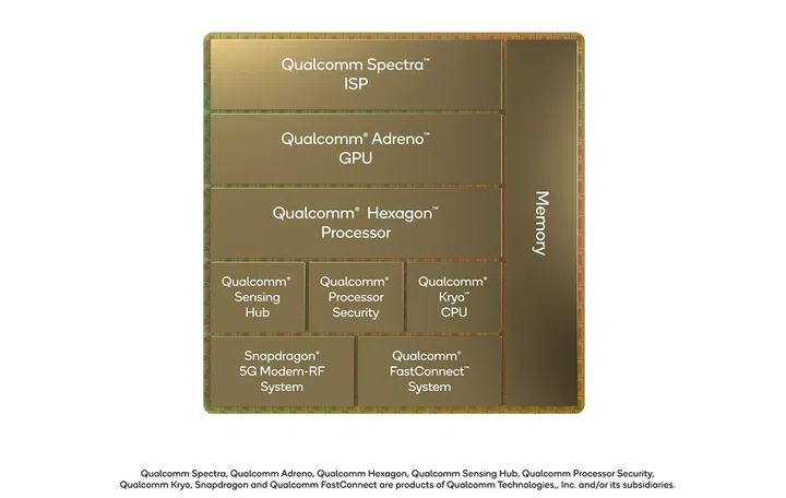 Qualcomm's Snapdragon 8 Gen. Image source: Qualcomm. 