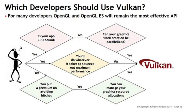 Vulkan isn't intended to replace OpenGL.