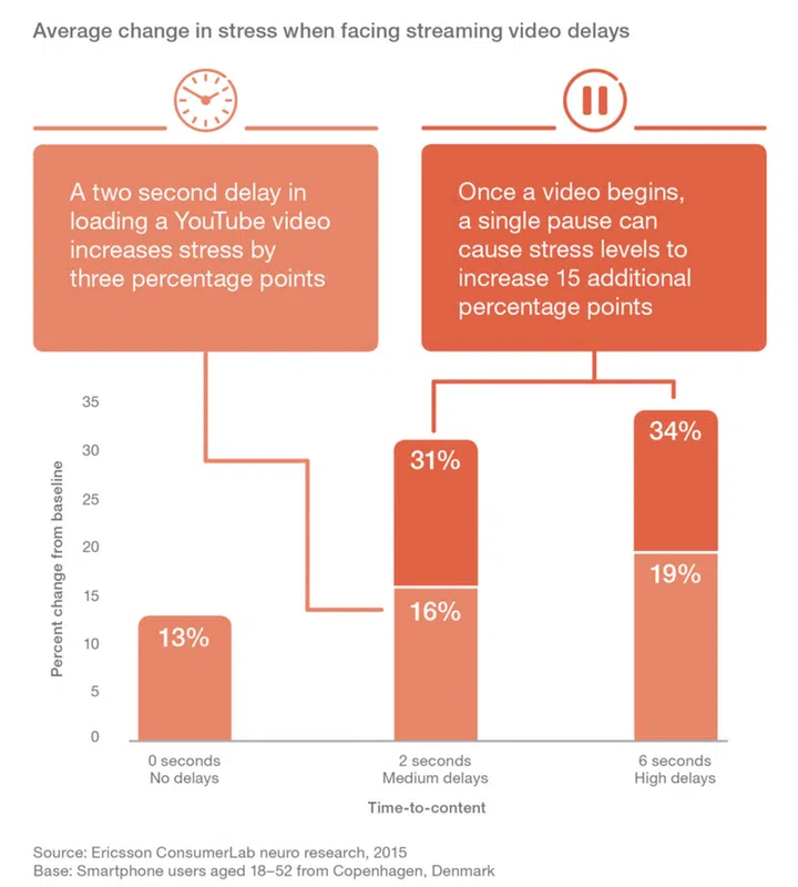 Image credit: Ericsson Mobility Report