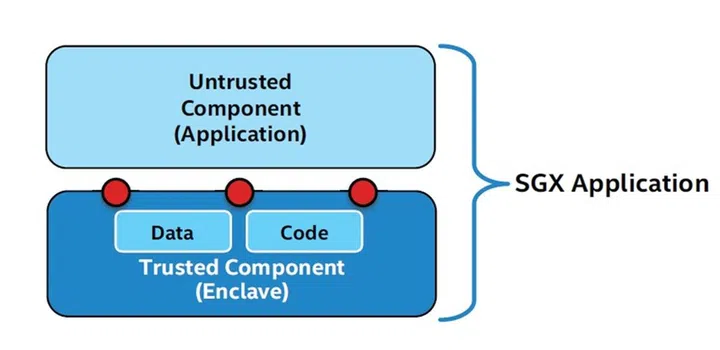(Image source: Intel)