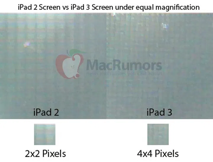Source: MacRumors 