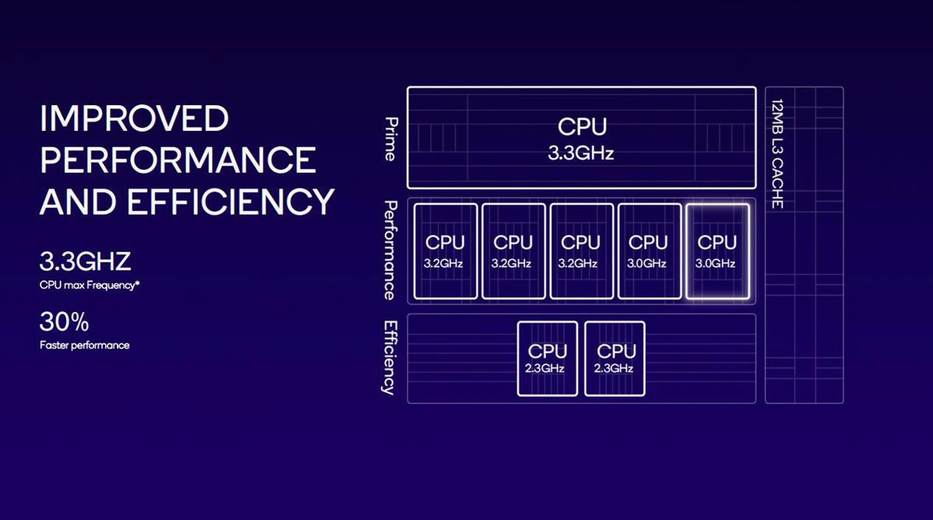 SD8G3's CPU layout.