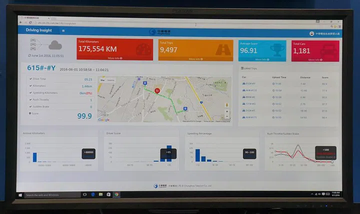 Some of the monitoring data that's put together in this driving insights dashboard. We don't think it's a good idea for the Traffic Police to look into this :-x