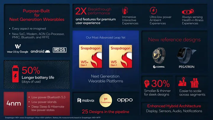 Summary slide on Snapdragon W5 and W5+ Gen 1 chipset.