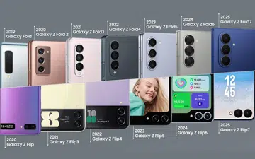 Samsung Galaxy Z series evolution and innovation