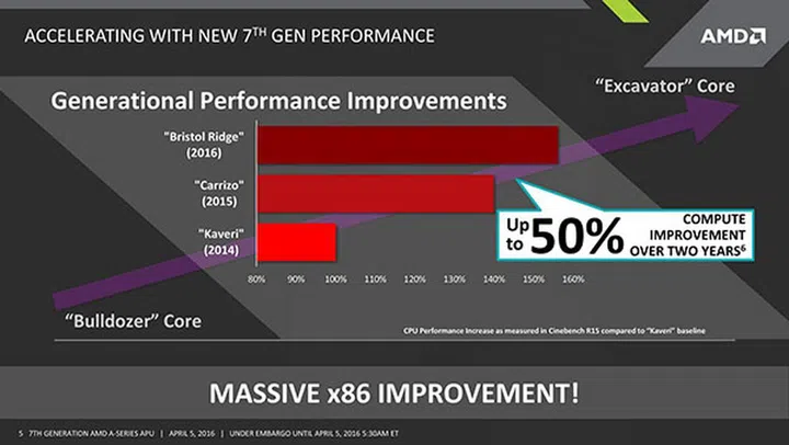 Image Source: AMD