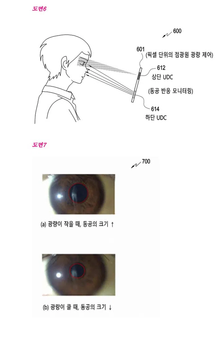 Another advantage of multi-angled UDC for facial recognition as described in the patent.