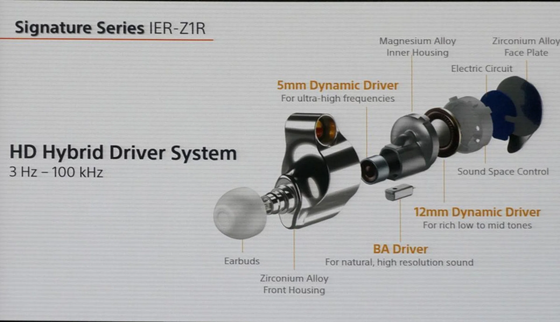 The magnesium alloy inner housing work to optimally direct audio into your ear.