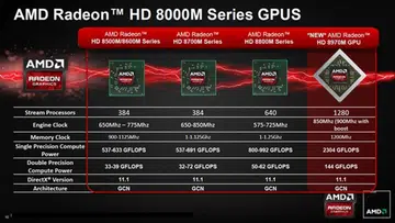 (Image Source: AMD via Engadget)