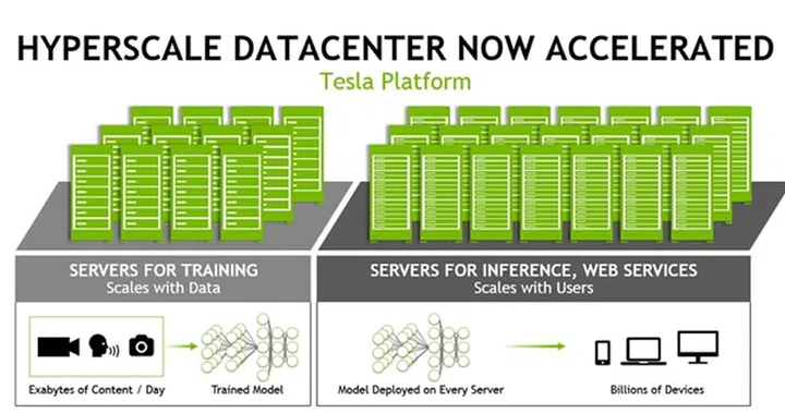 (Image source: NVIDIA)
