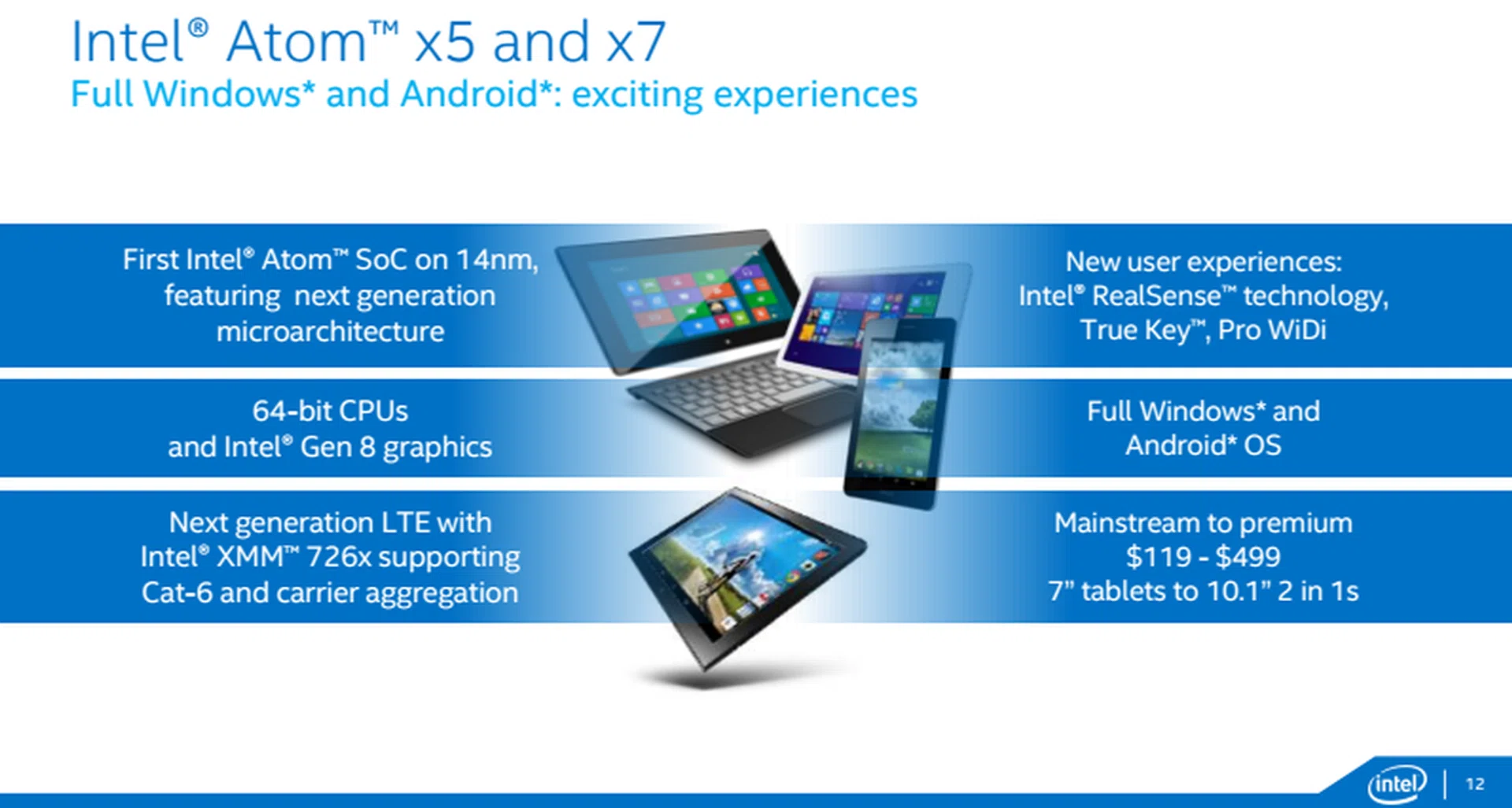 The Intel Atom x7 SoC is designed to power "premium" tablets (including 2-in-1 hybrid devices), and the Surface 3 is the first device to use it. (Image source: Intel.)