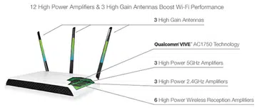 Image source: Amped Wireless.
