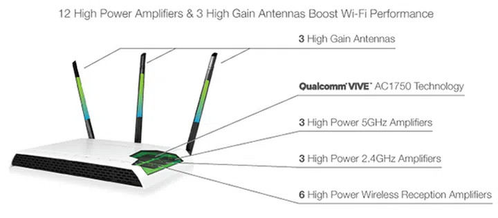 Image source: Amped Wireless.