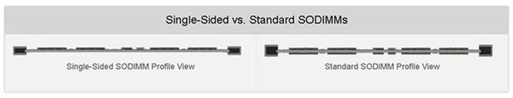 (Image Source: Micron Technology)