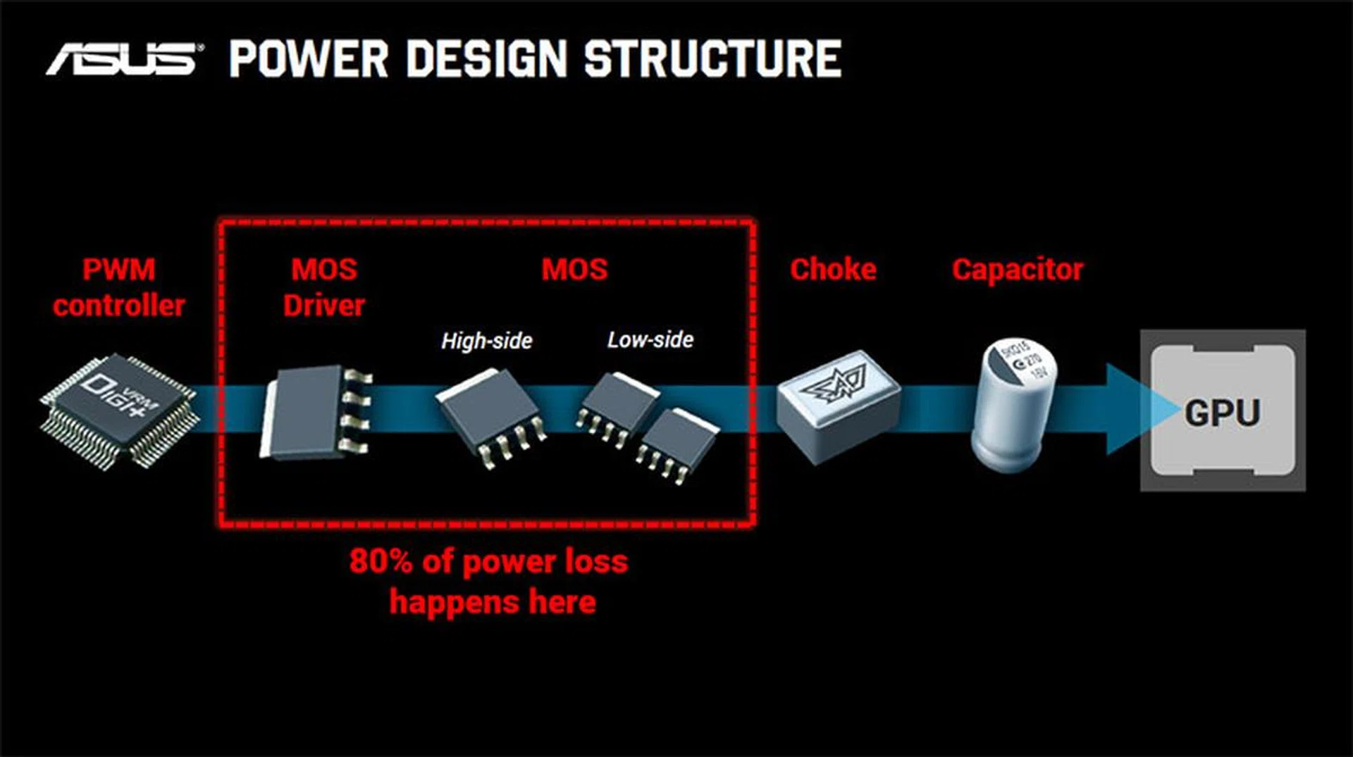 Image Source: ASUS