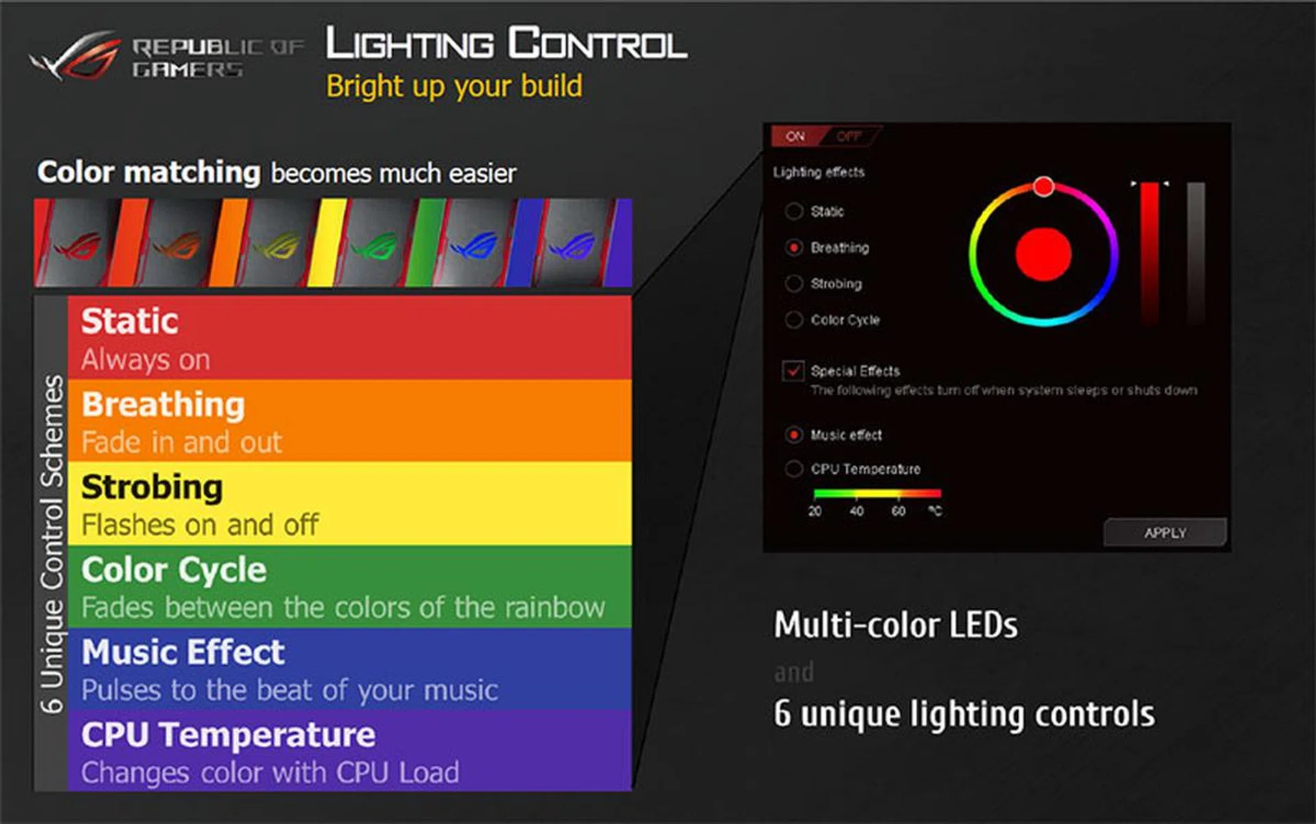 The ROG boards come with onboard LEDs that can be customized with a variety of lighting effects. (Image Source: ASUS)