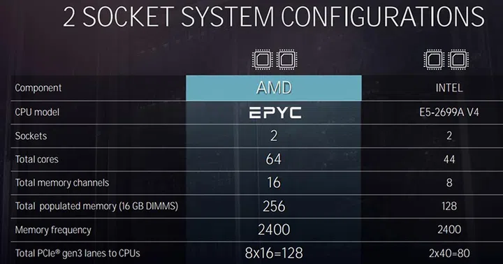 Image Source: AMD
