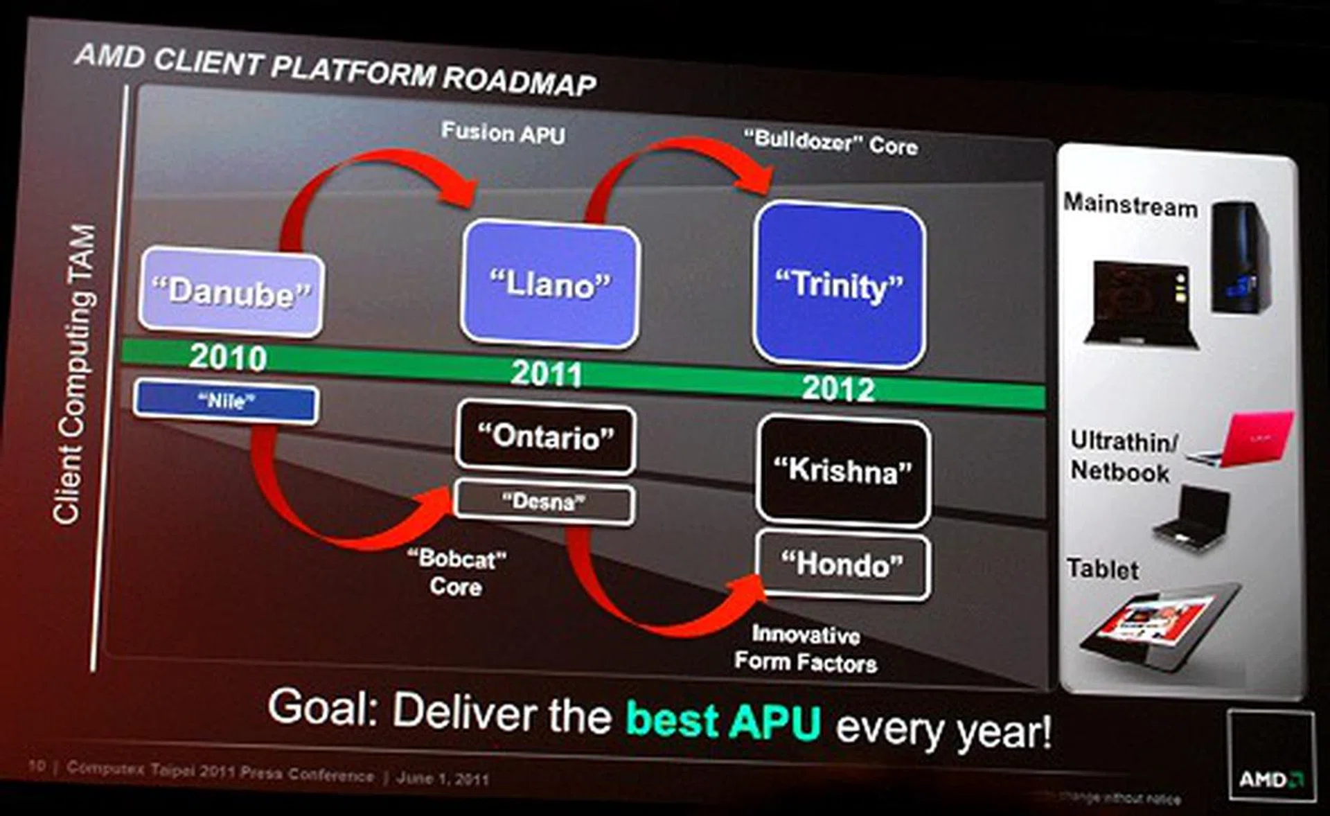 The near-term Fusion APU roadmap.