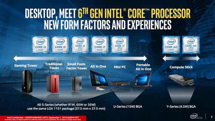 New Skylake Core M processors will make their way into the next version of the Intel Compute Stick. (Image Source: Intel)