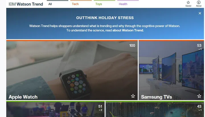 (Image source: IBM Watson Trend)