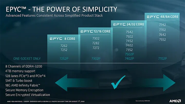 Image source: AMD