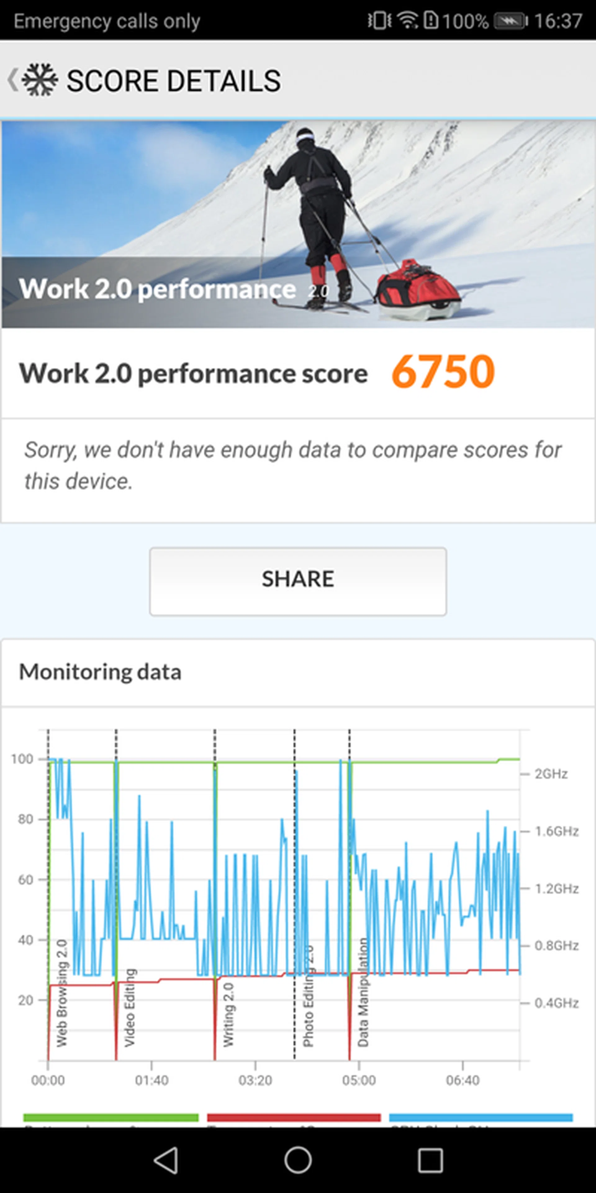 Performance as seen on the Mate 10 Pro version.
