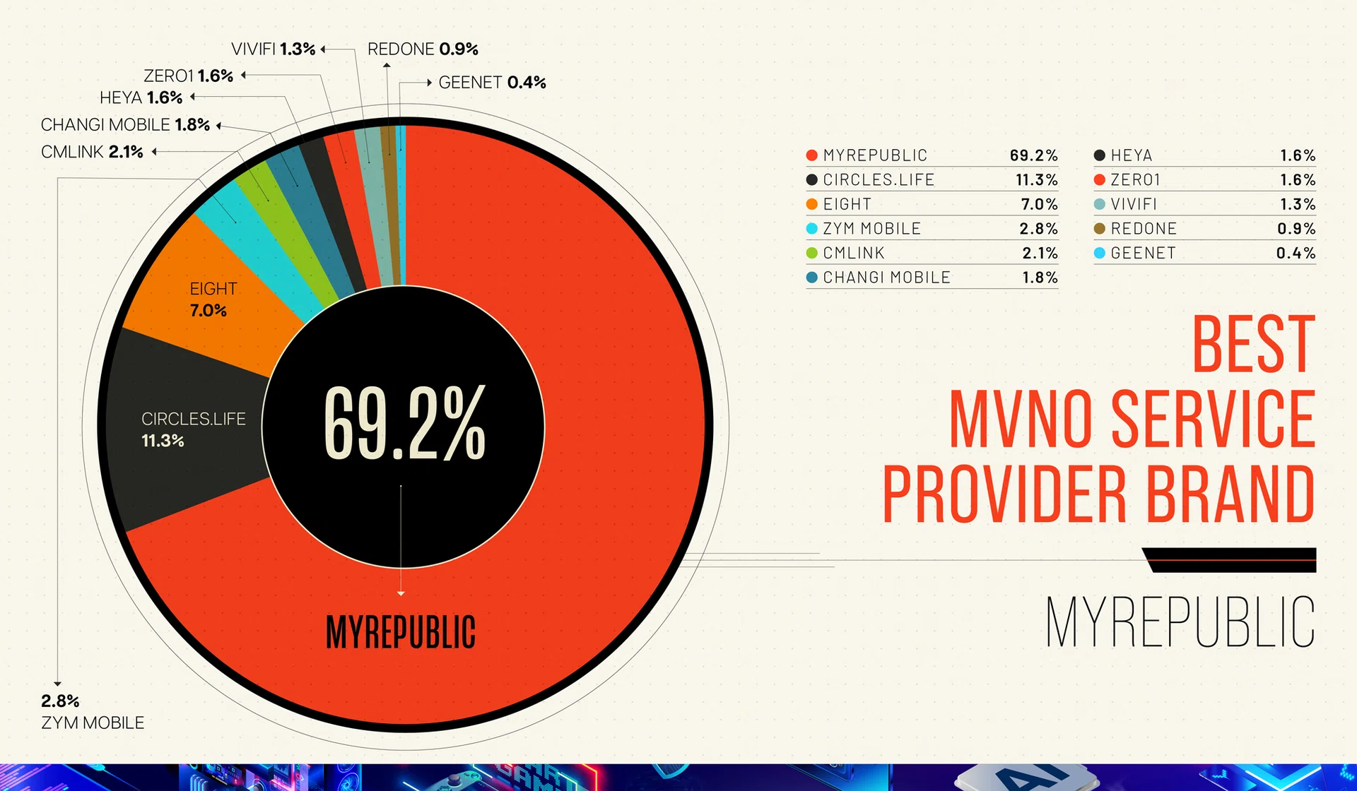Best MVNO Service Provider - MyRepublic