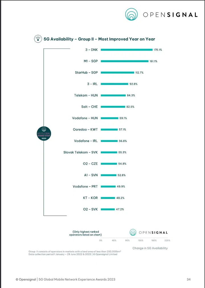 Image source: Opensignal.
