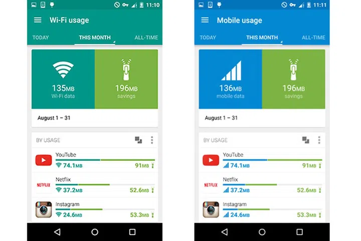See how much data each app is using at one glance.