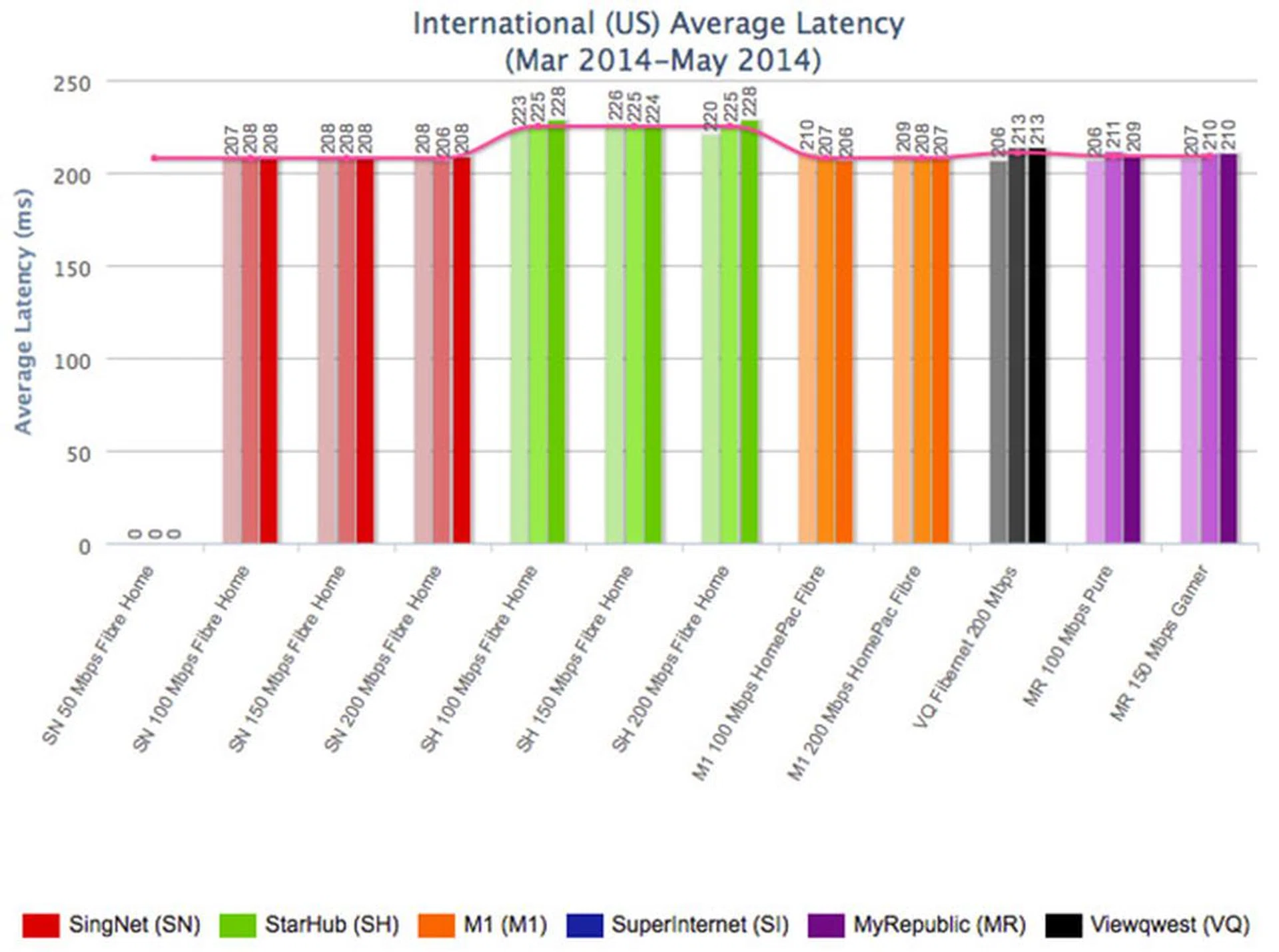 Hmmm...does this imply a gaming-oriented plan is for the most part not needed unless you're a hardcore gamer who needs all the advantage you can get to score that frag? (Image source: IDA.)