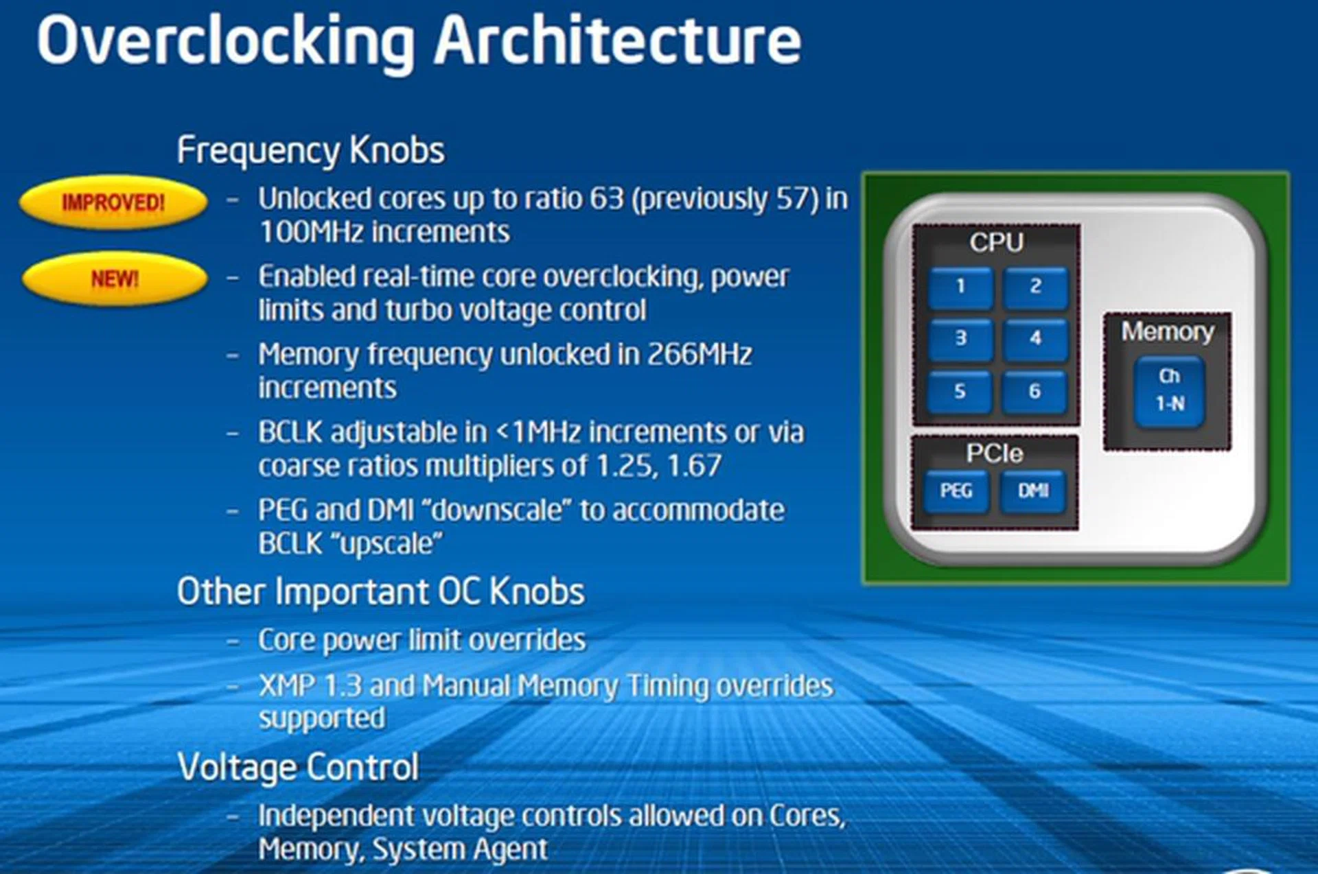 (Image Source: Intel)