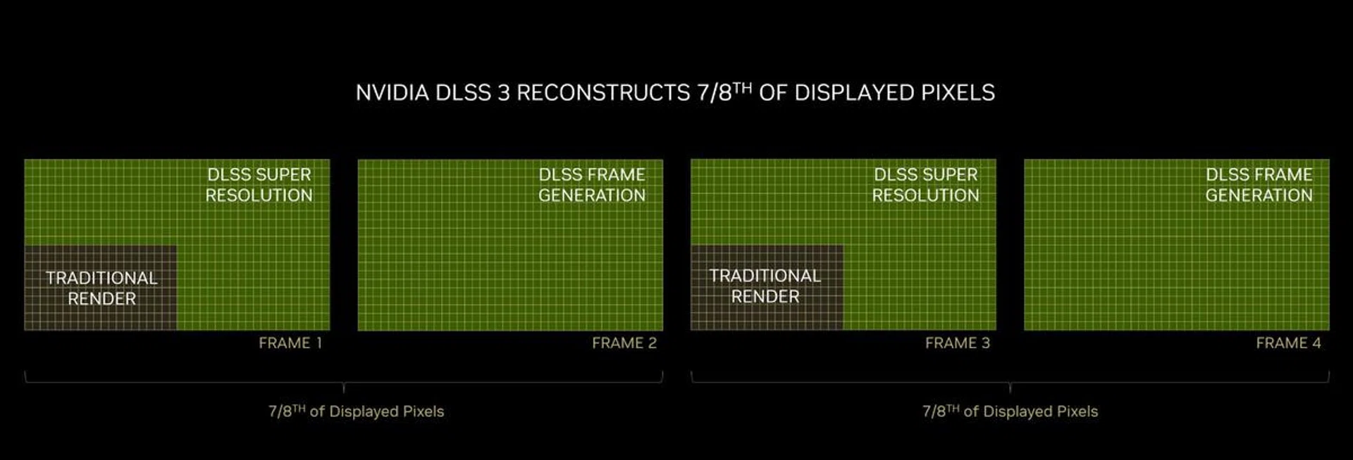 (Image source: NVIDIA)