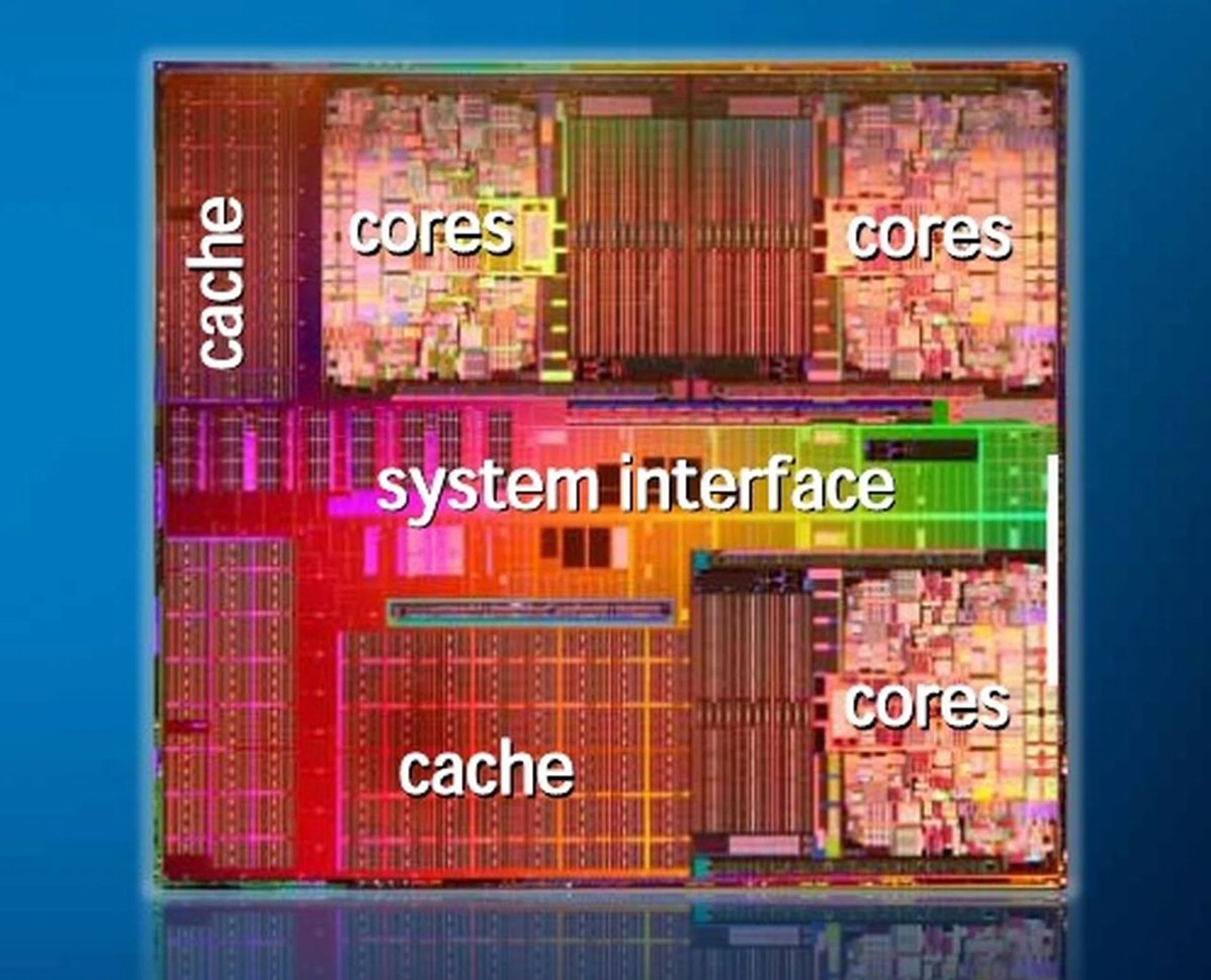 This is the actual die cross-section of the Dunnington processor, revealing the exact layout of the processing cores, L2 and L3 cache. Interestingly, the architecture from a macro view some-what resembles AMD's Phenom processors. You'll soon see that the next generation Core processors will build-upon this structure.