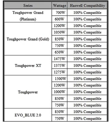 (Source: Thermaltake)