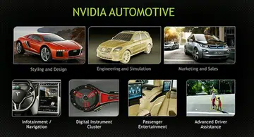 (Image Source: NVIDIA)