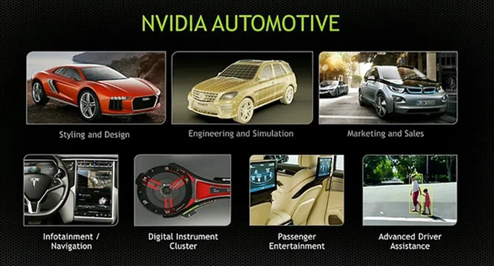 (Image Source: NVIDIA)
