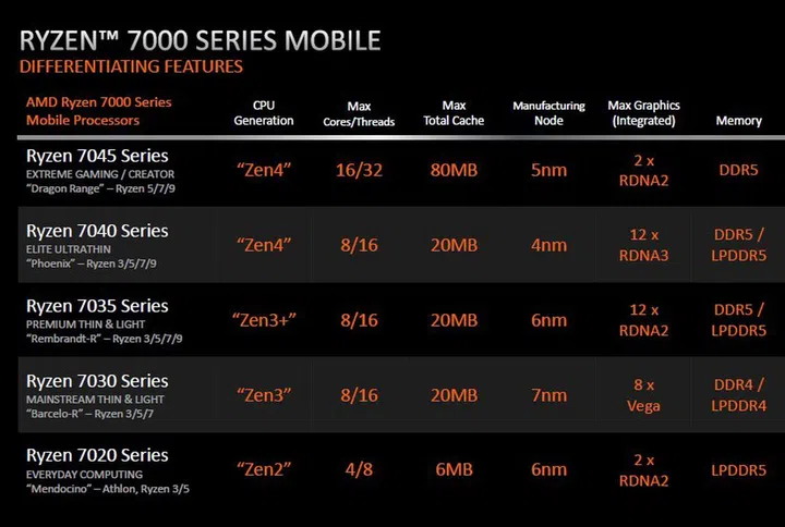 Click to view a larger screenshot. (Image source: AMD)