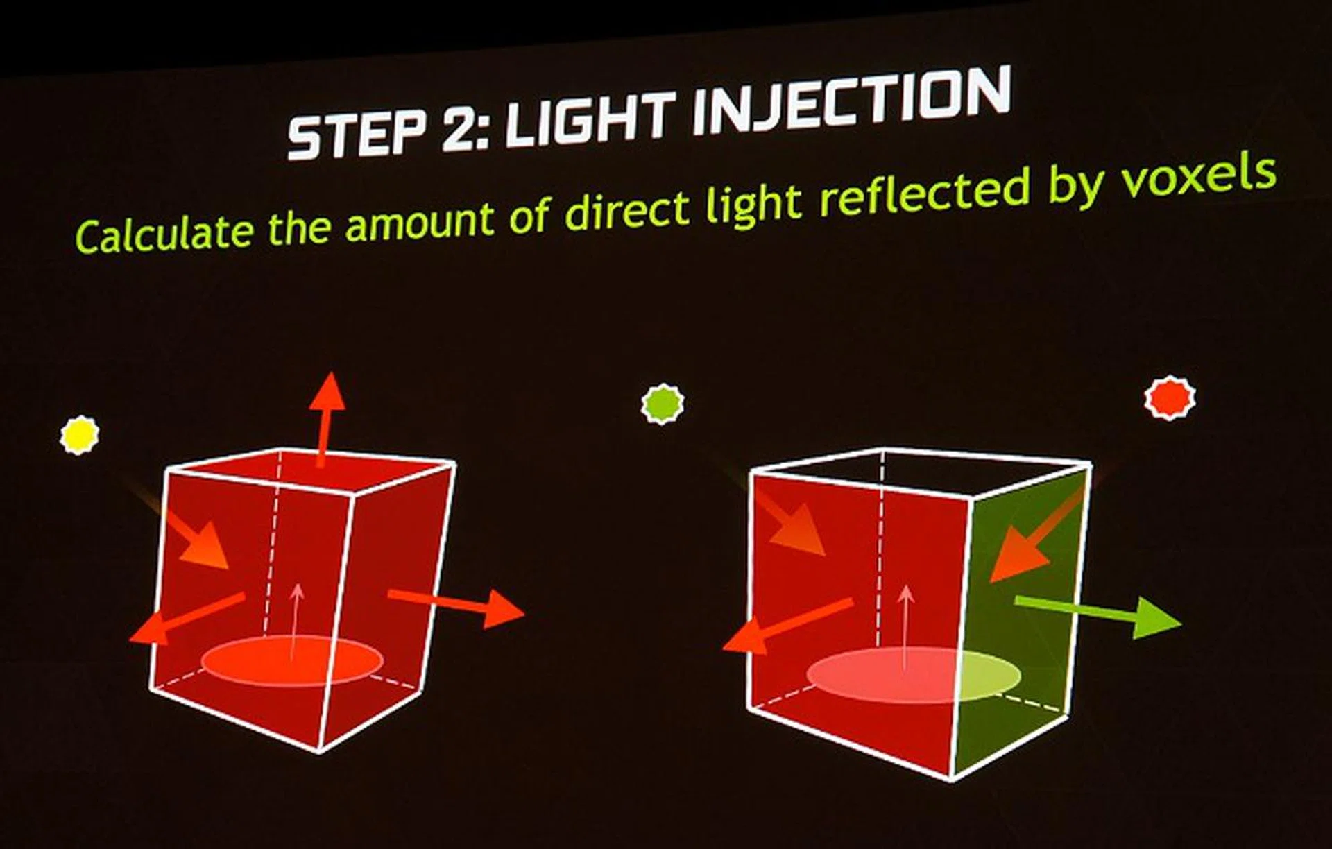 For example, the left material is solid, while that on the right is a mirror. Further to that are the differing light sources that also affect the amount of reflected light and even color.