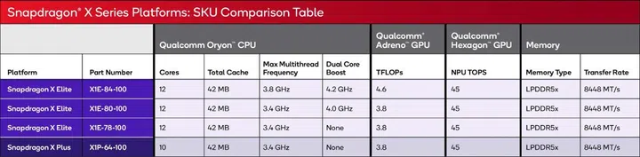 (Image source: Qualcomm)