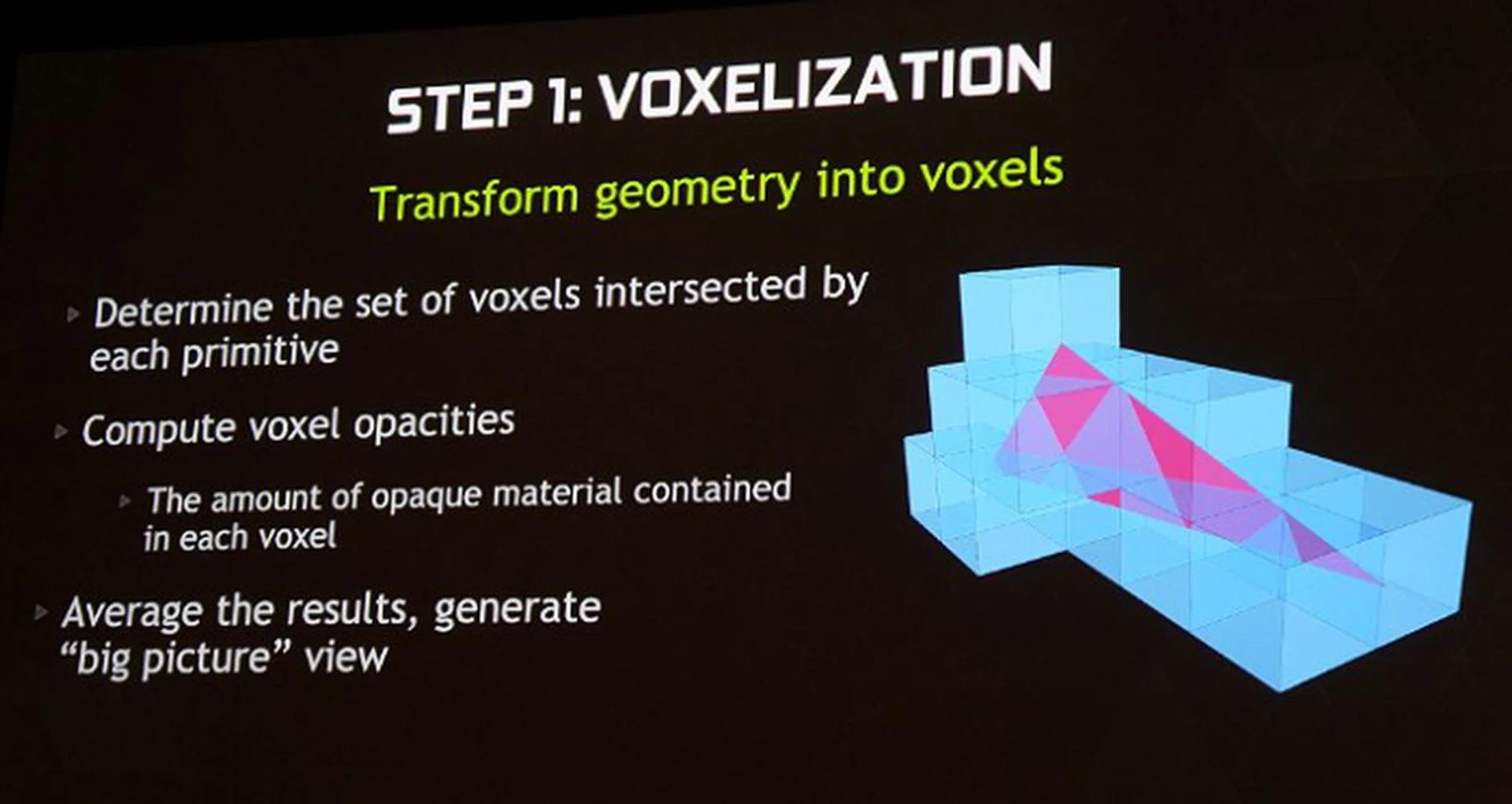 This is a summary of Voxelization.