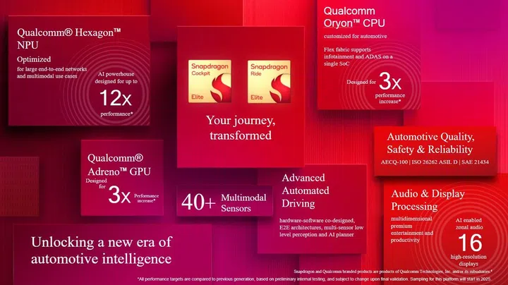 Summary slide of all upgrades to both Snapdragon Cockpit Elite and Snapdragon Ride Elite. Image: Qualcomm.