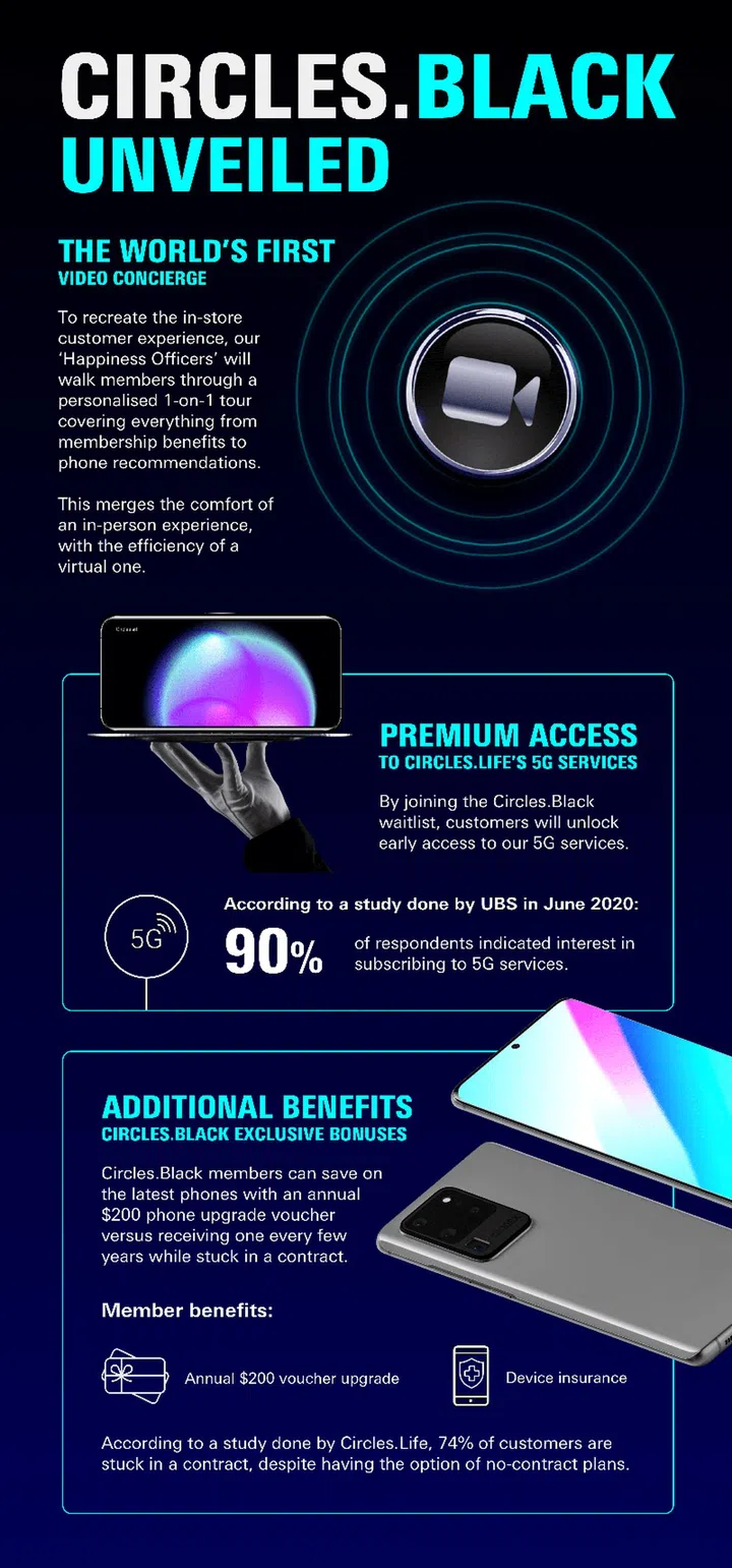 Image credit: Circles.Life.